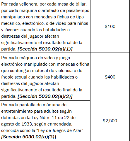 Tabla 1.1: Cantidad a pagar originales