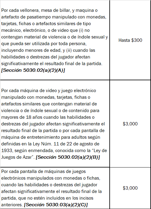 Tabla 1.2: Cantidad a pagar por la Ley 108-2017