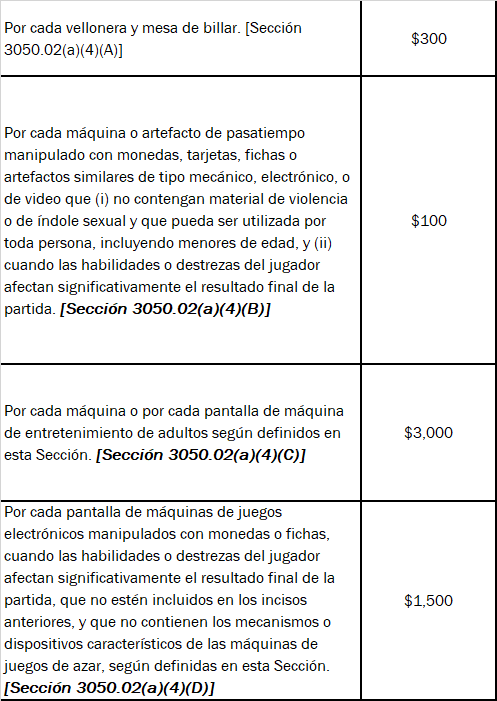Tabla 1.4: Cantidad a pagar por la Ley 257-2018 "Reforma contributiva"
