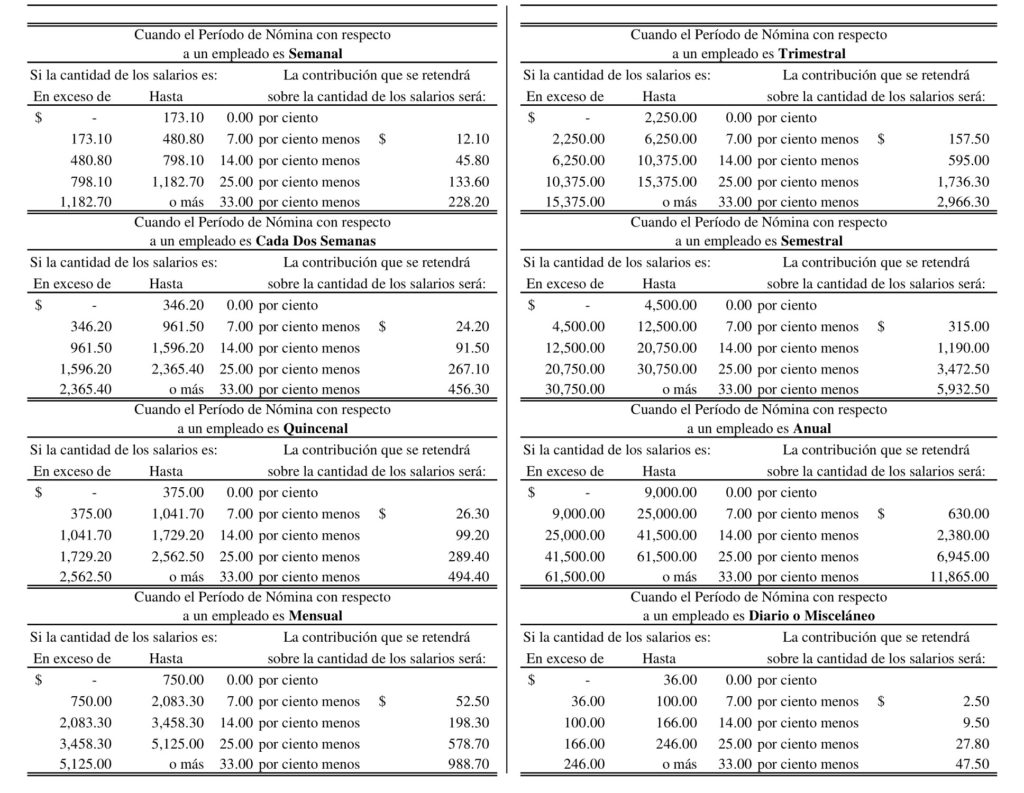 Aprende como los patronos calculan la retención en el origen sobre los salarios de los empleados (Parte I) 1